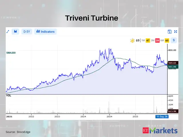 Triveni Turbine 