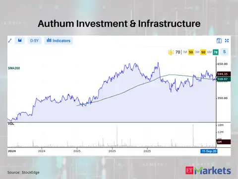 Authum Investment & Infrastructure 