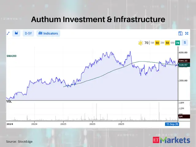 Authum Investment & Infrastructure 