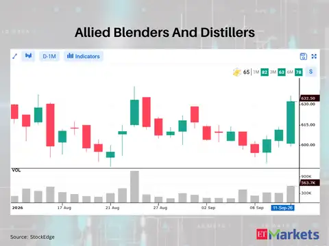 Allied Blenders and Distillers