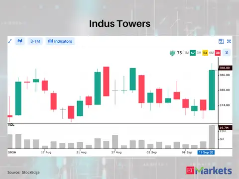 Indus Towers 