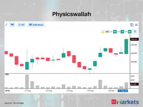PhysicsWallah
