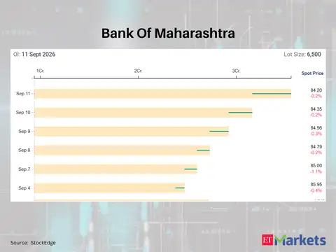 Bank Of Maharashtra 