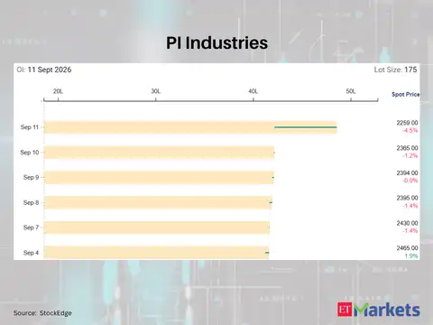 PI Industries 