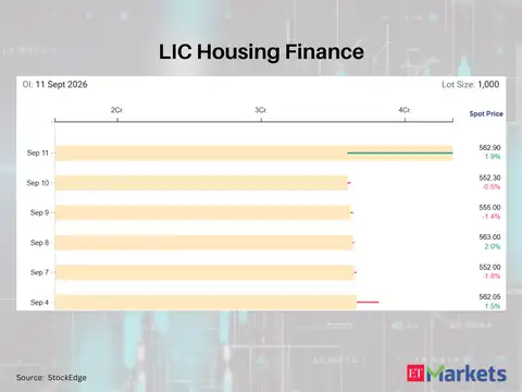 LIC Housing Finance