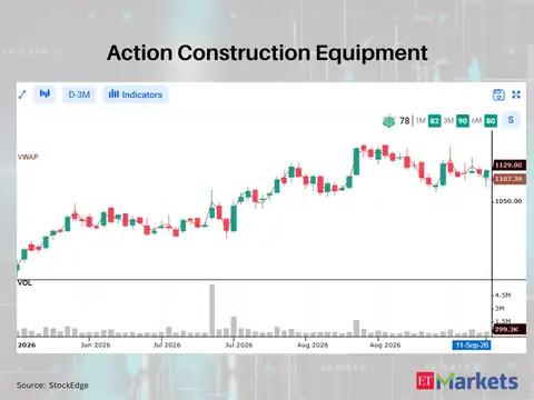 Action Construction Equipment 