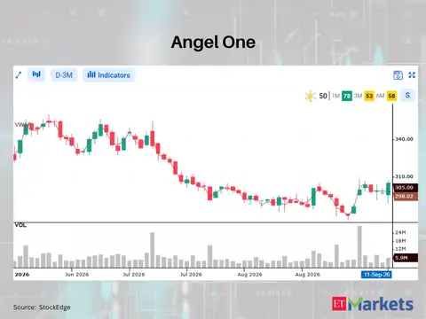 Angel One 