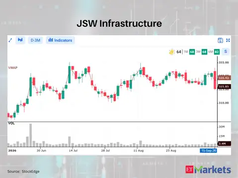 JSW Infrastructure 