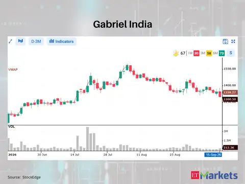 Gabriel India 