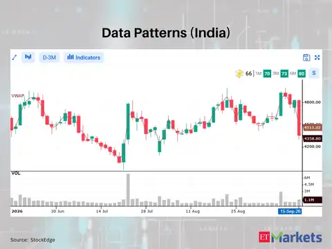 Data Patterns (India) 