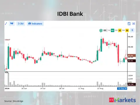 IDBI Bank 