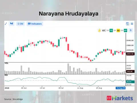 Narayana Hrudayalaya