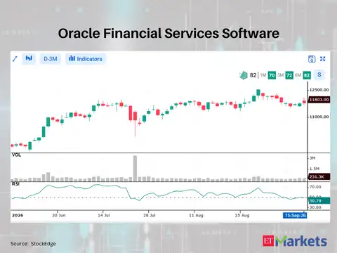 Oracle Financial Services Software