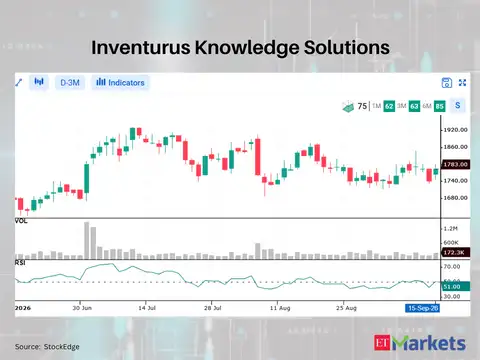 Inventurus Knowledge Solutions
