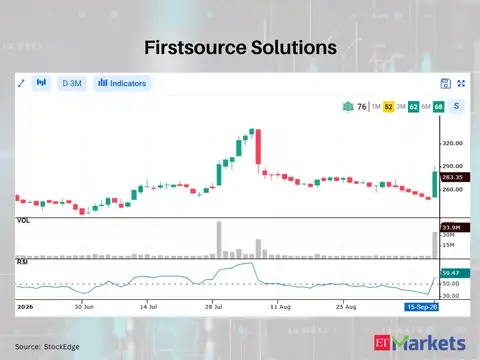 Firstsource Solutions