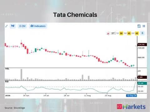 Tata Chemicals