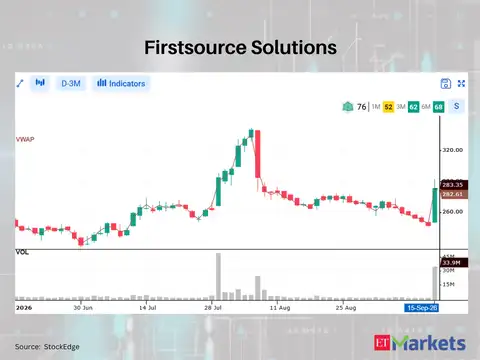 Firstsource Solutions