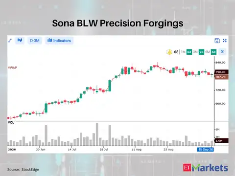 Sona BLW Precision Forgings