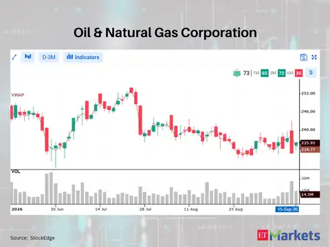 Oil & Natural Gas Corporation