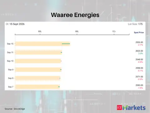 Waaree Energies