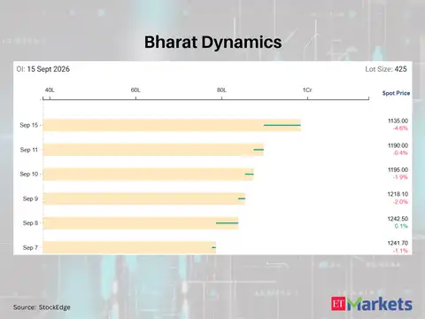 Bharat Dynamics