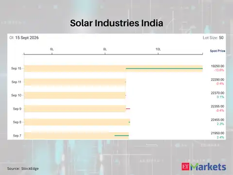 Solar Industries India