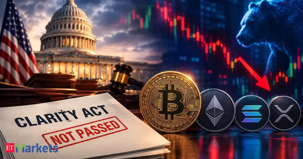 How much of the current market movement is linked to the CLARITY Act vote?