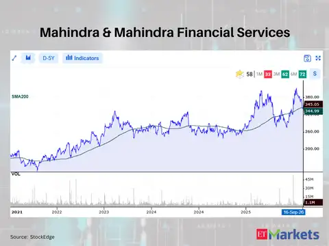 Mahindra & Mahindra Financial Services 