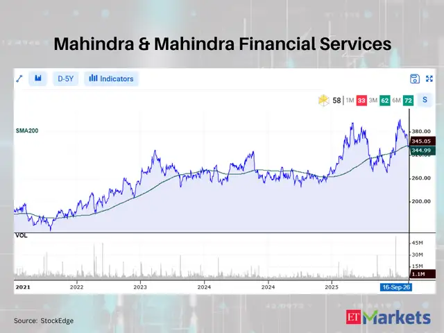 Mahindra & Mahindra Financial Services 