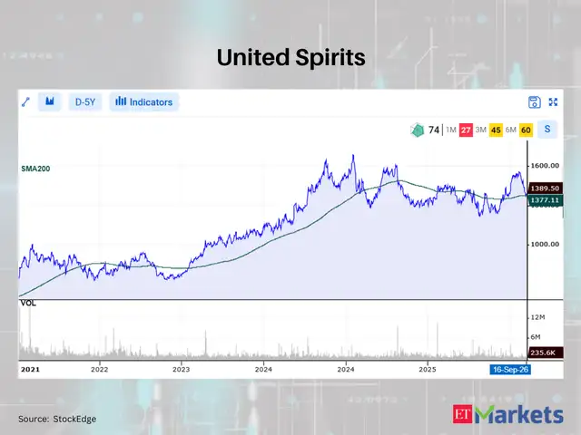 United Spirits 