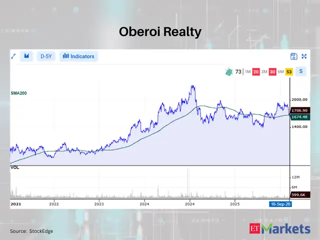 Oberoi Realty 