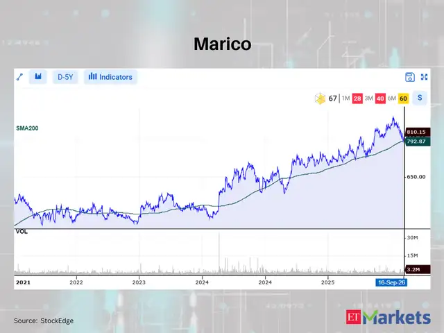 Marico 