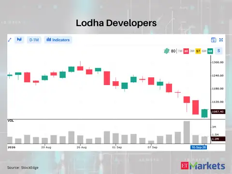 Lodha Developers 