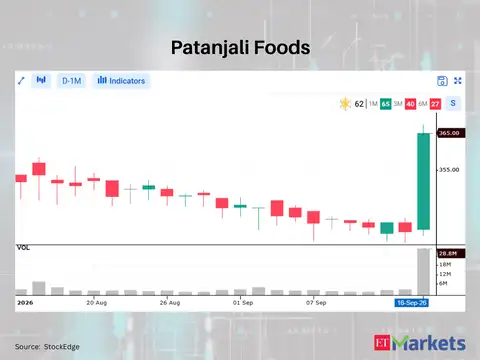 Patanjali Foods