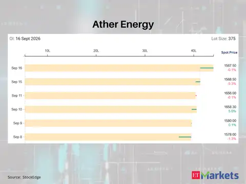 Ather Energy