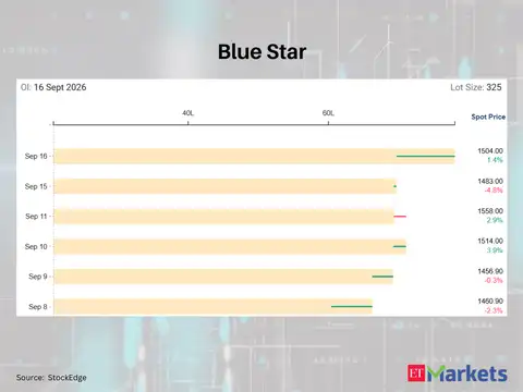 Blue Star 