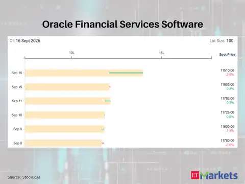 Oracle Financial Services Software