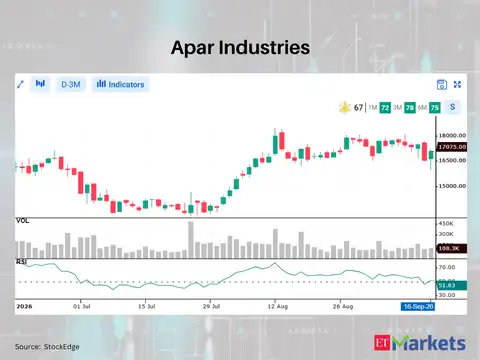 Apar Industries