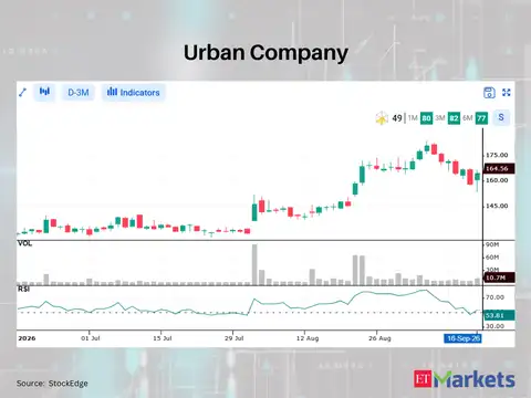 Urban Company