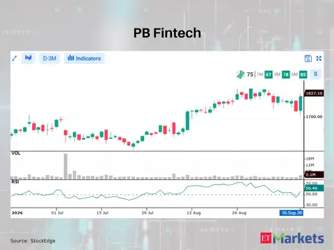 PB Fintech
