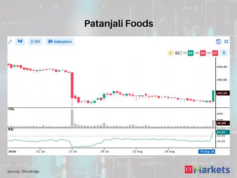 Patanjali Foods