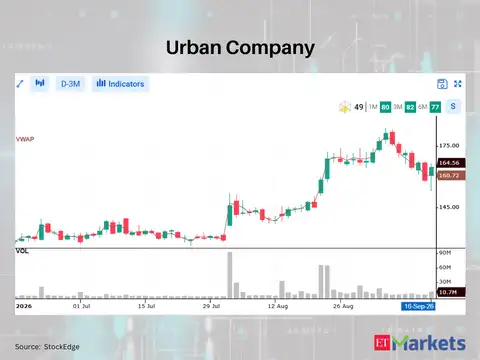 Urban Company