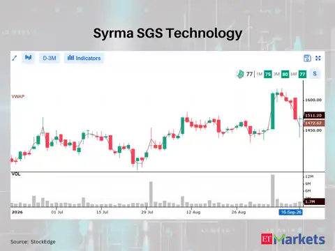 Syrma SGS Technology