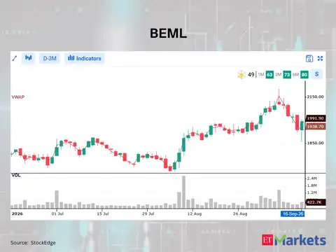BEML