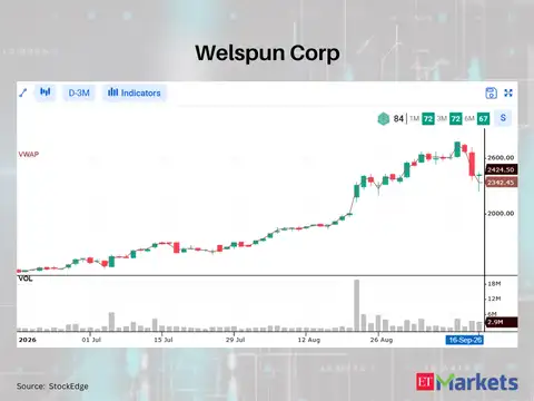 Welspun Corp