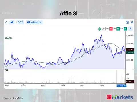 Affle 3i 