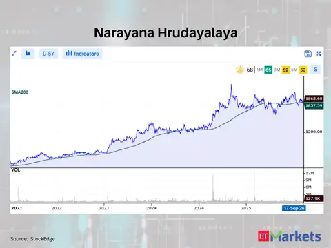 Narayana Hrudayalaya 