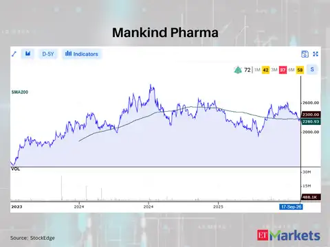 Mankind Pharma 
