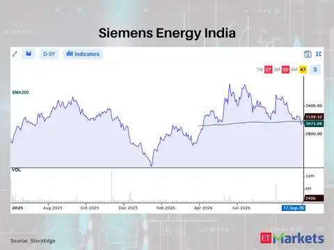 Siemens Energy India 