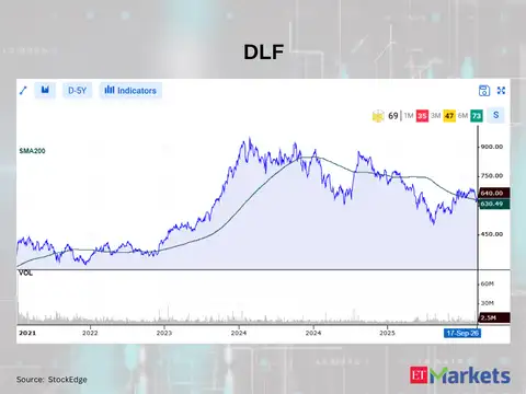 DLF 